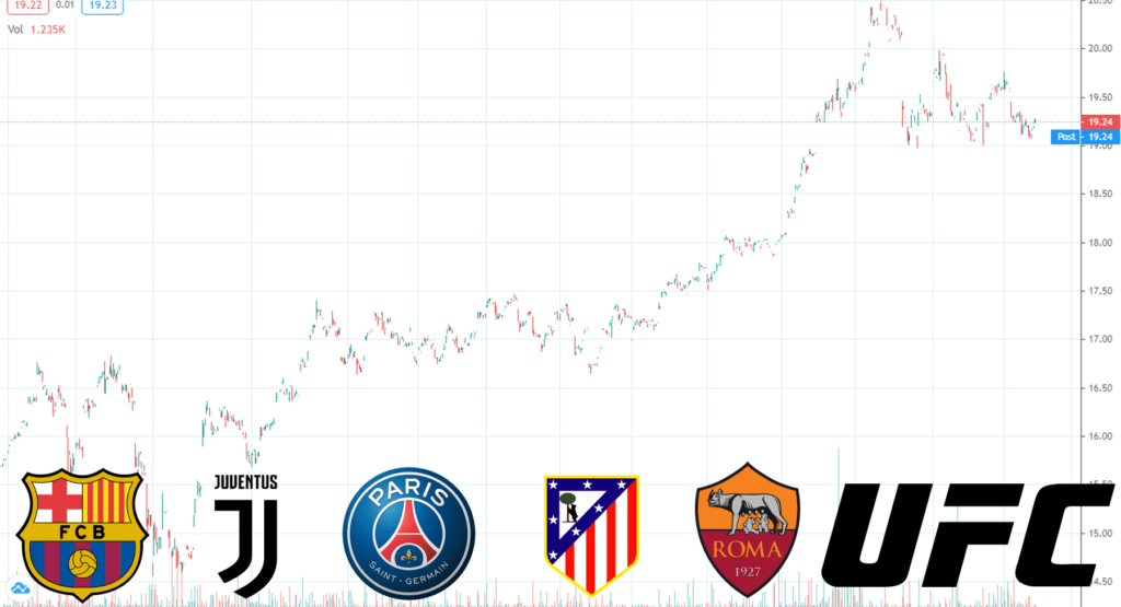 a capitalização e as cotações dos Fan Tokens