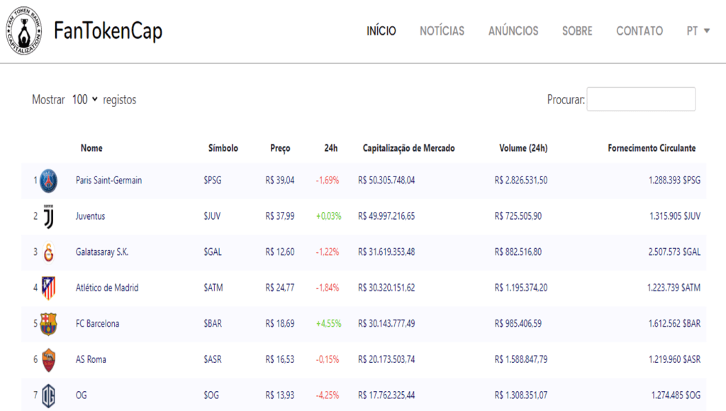 Fan Token Cap | Fan Token Rank - Preços, estatísticas, gráficos e capitalização de mercado | Fan Token Brasil