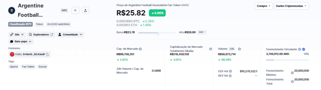 Seleção Argentina Fan Token $ARG, Data E Horário Dos Jogos Da Argentina Na  Copa Do Mundo Do Catar