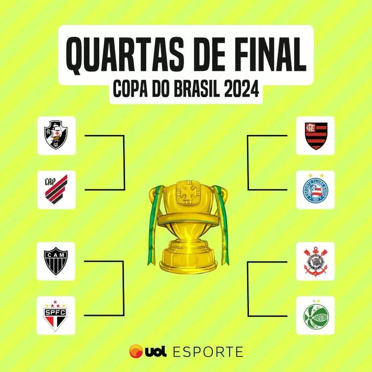 Fan Tokens na Copa do Brasil 2024